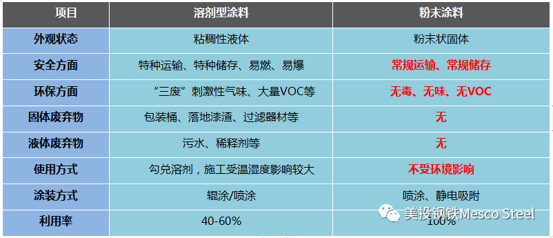 大連彩鋼卷